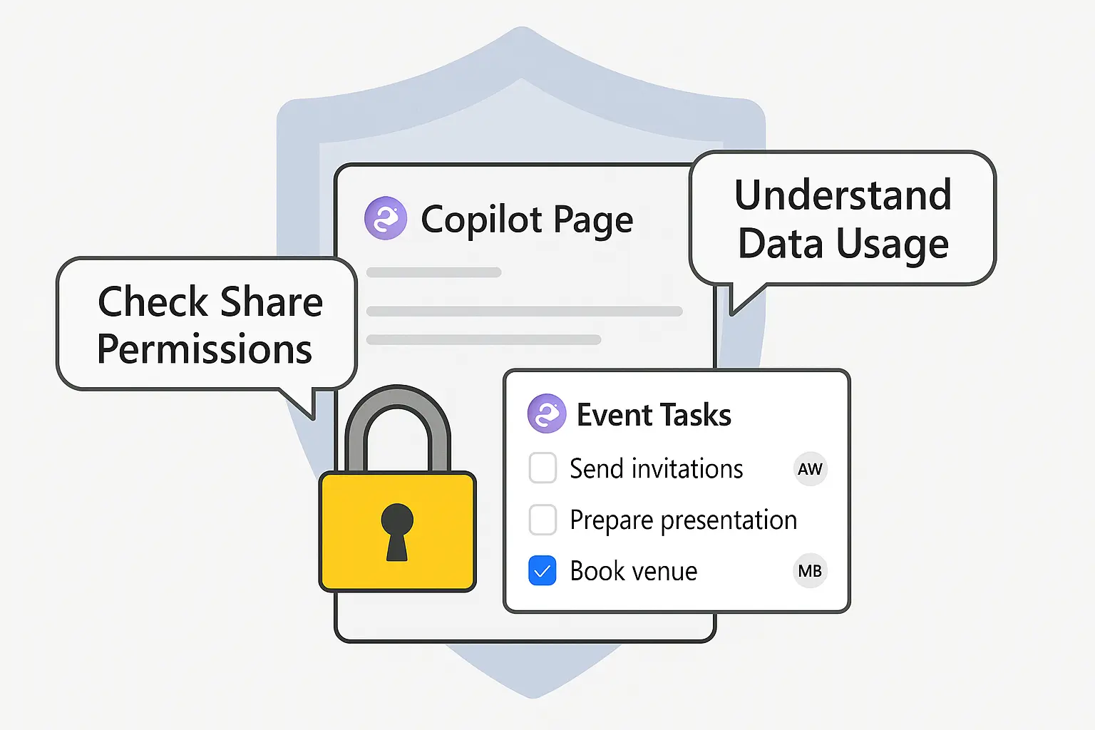Copilot Pagesの共有設定とデータ利用に関するプライバシーとセキュリティの注意点を示す図。