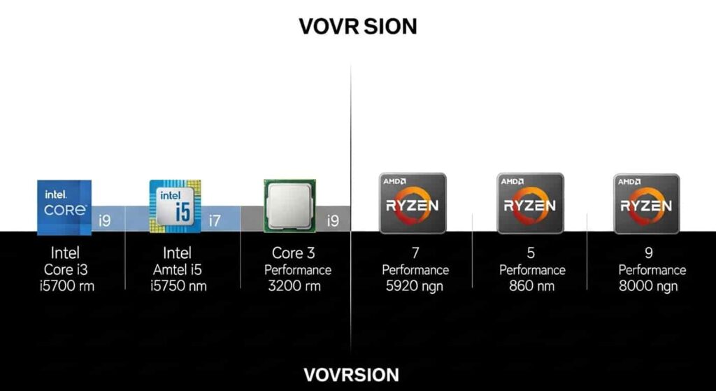 CPU比較(Intel vs AMD)