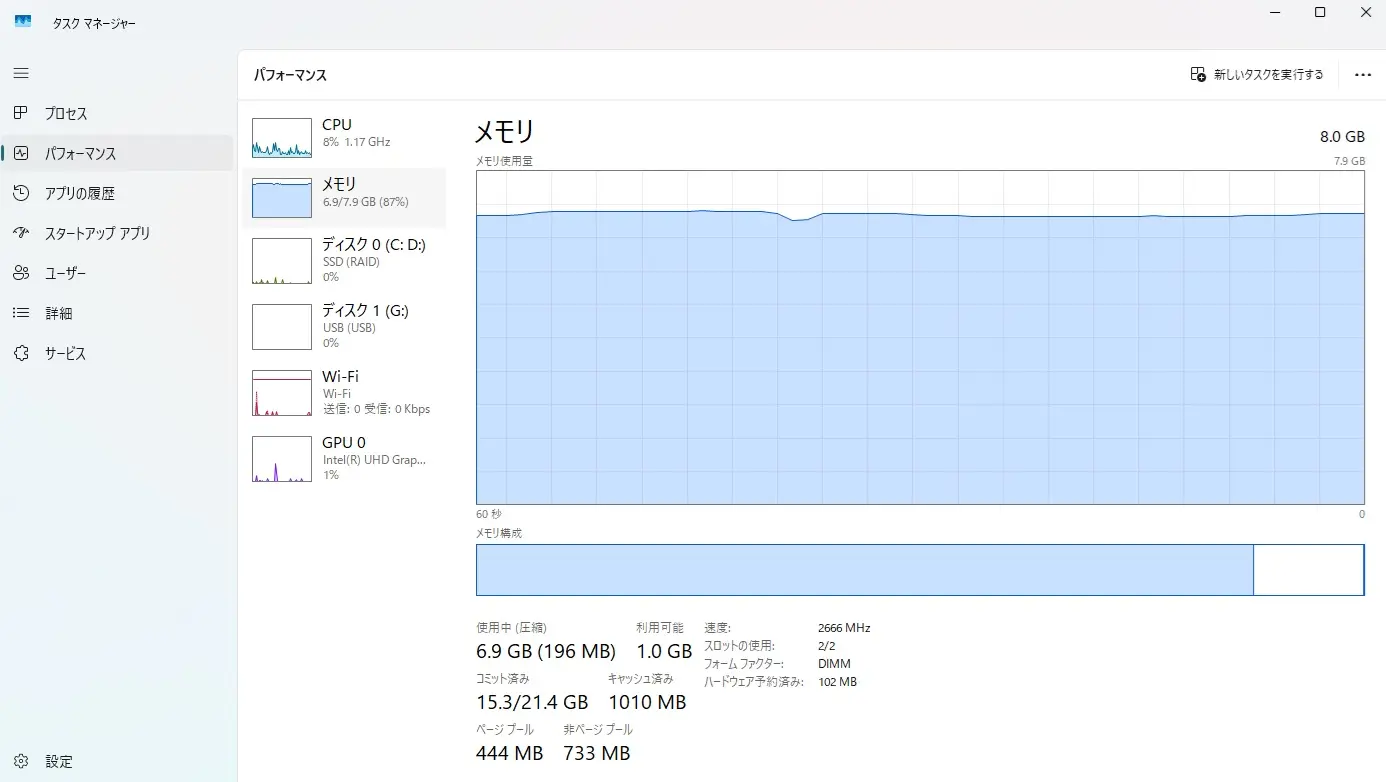 Windows 11のタスクマネージャーのパフォーマンスタブでメモリの使用状況と搭載容量を確認している画面。