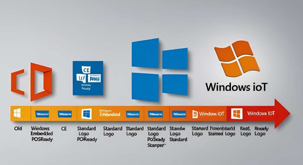 Windows Embeddedの歴史