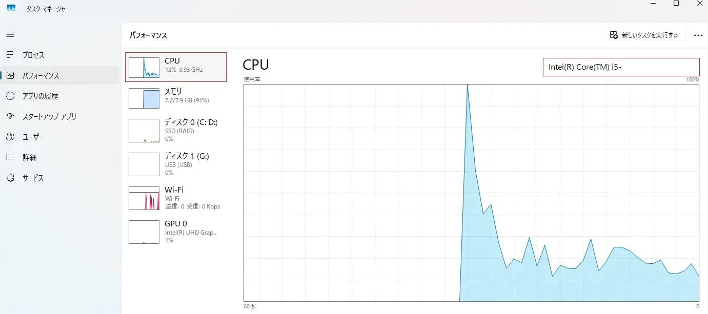 Windows 11のタスクマネージャーでCPU情報を確認している画面。