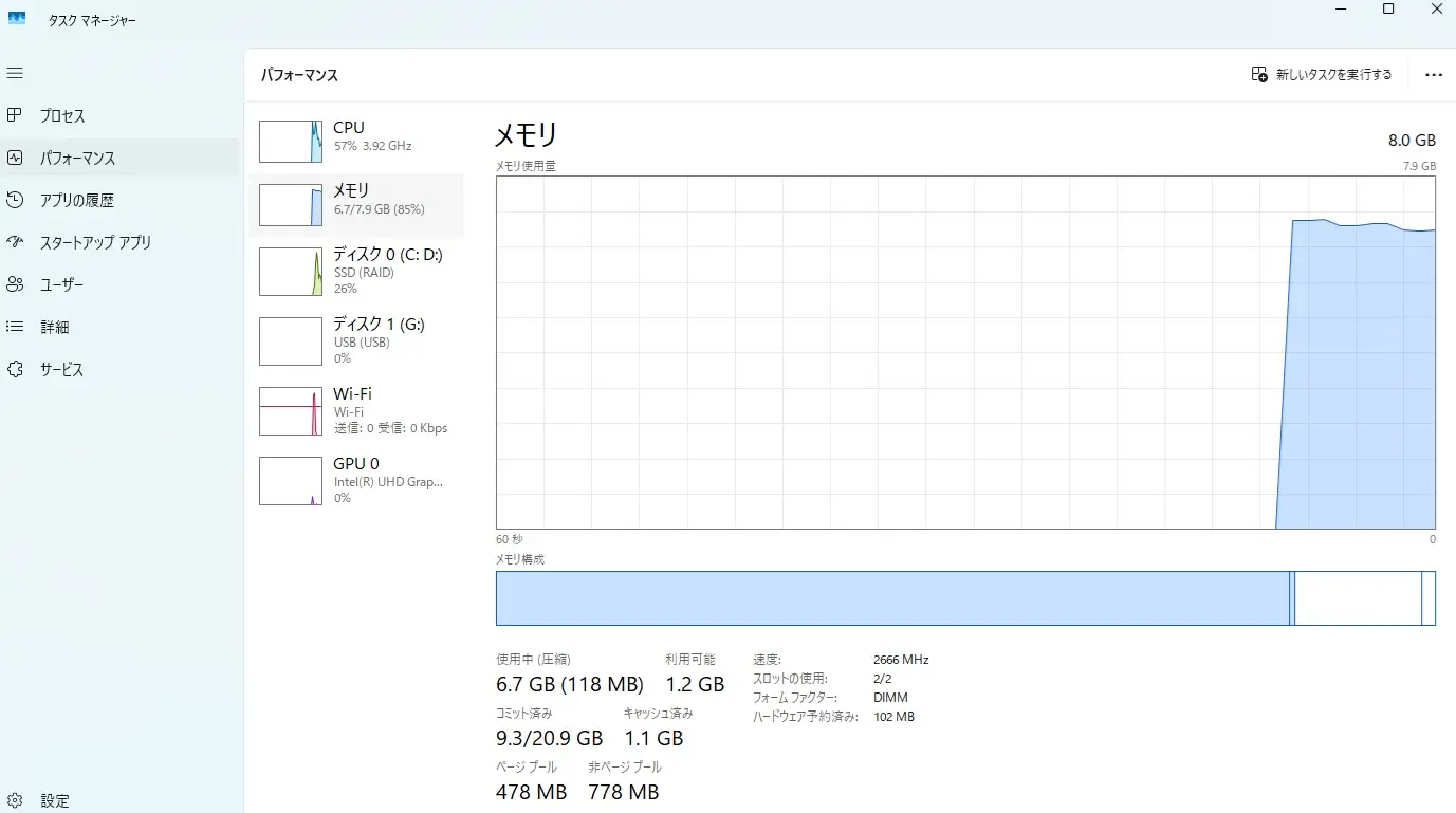 Windows 11タスクマネージャーのパフォーマンス画面。