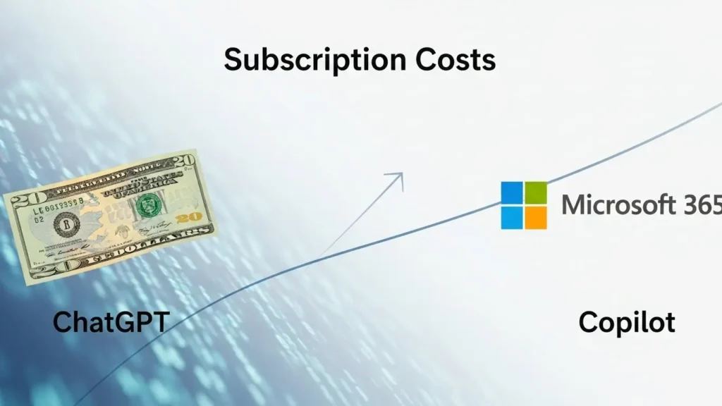 CopilotとChatGPTの料金プランのイメージ