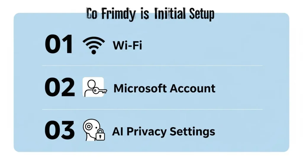 初心者でも安心なAI PCの初期設定ステップガイド