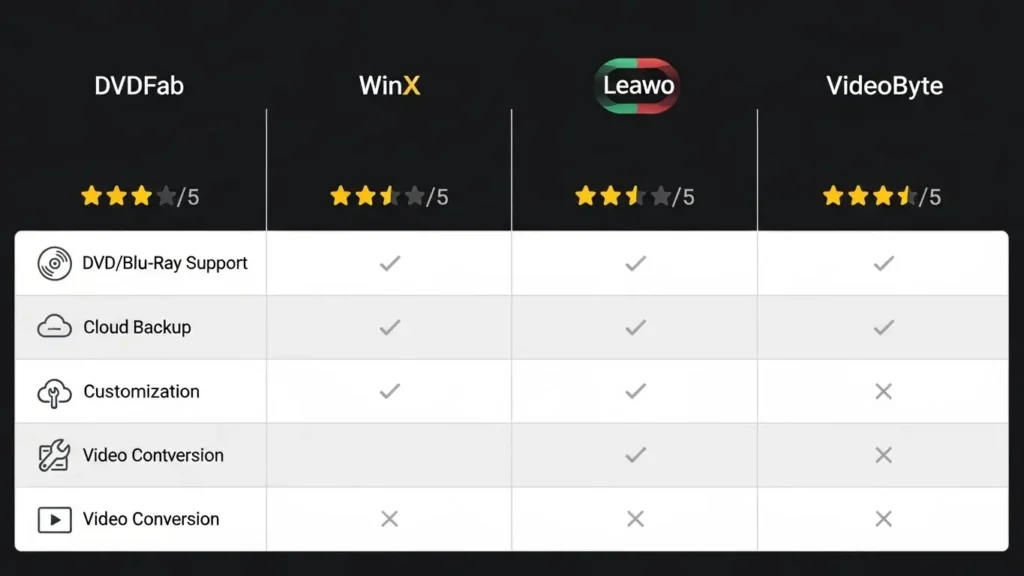 2026年最新のDVDコピーソフトおすすめランキング表
