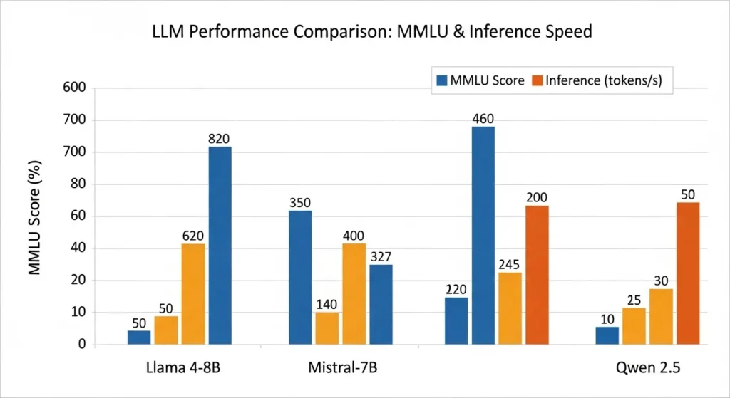 主要なローカルLLMモデルのベンチマーク比較グラフ