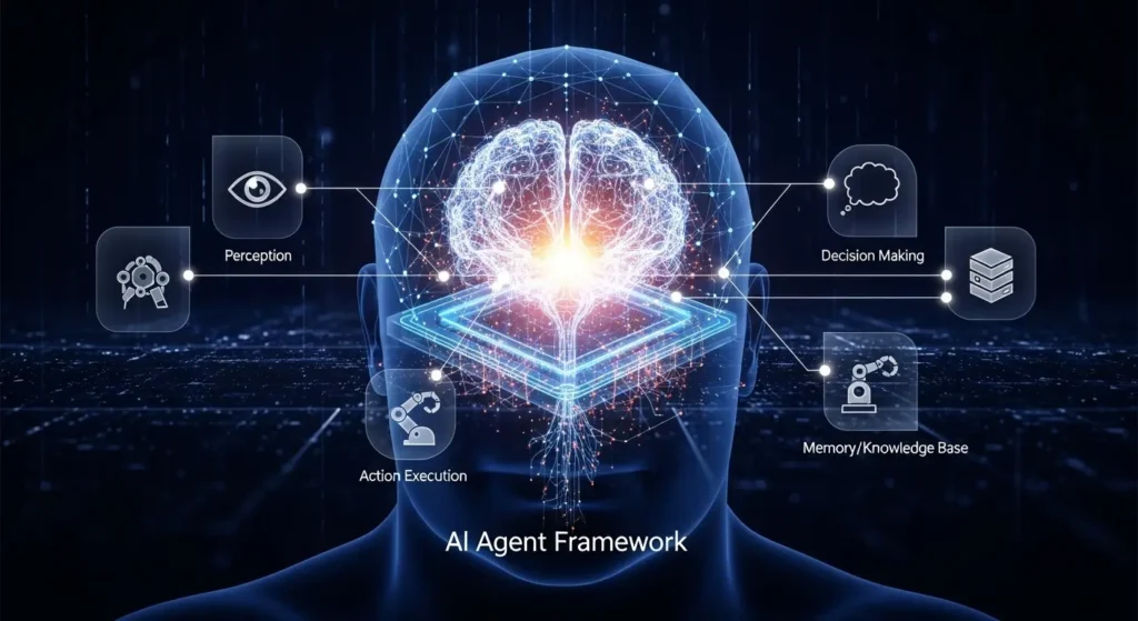 AIエージェントの知覚・判断・行動のサイクル図
