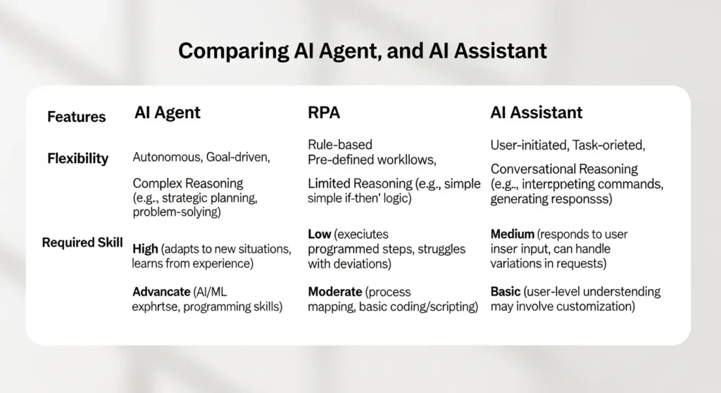 AIエージェントの4つの主要な種類と特徴