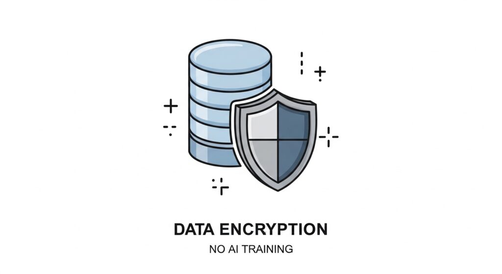 AI議事録のセキュリティ対策とデータ保護のイメージ図