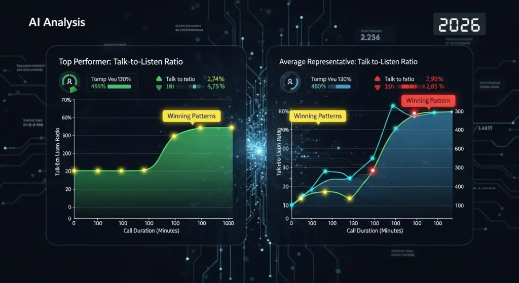 AIによる商談分析が営業成績を向上させる仕組みの解説図