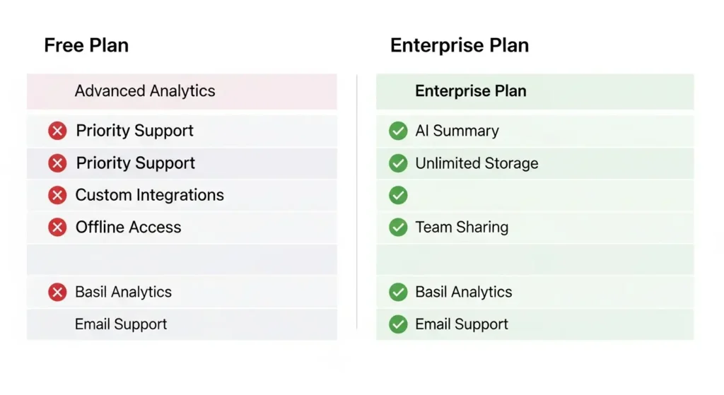AI議事録作成ツールの無料版と有料版の決定的な違い