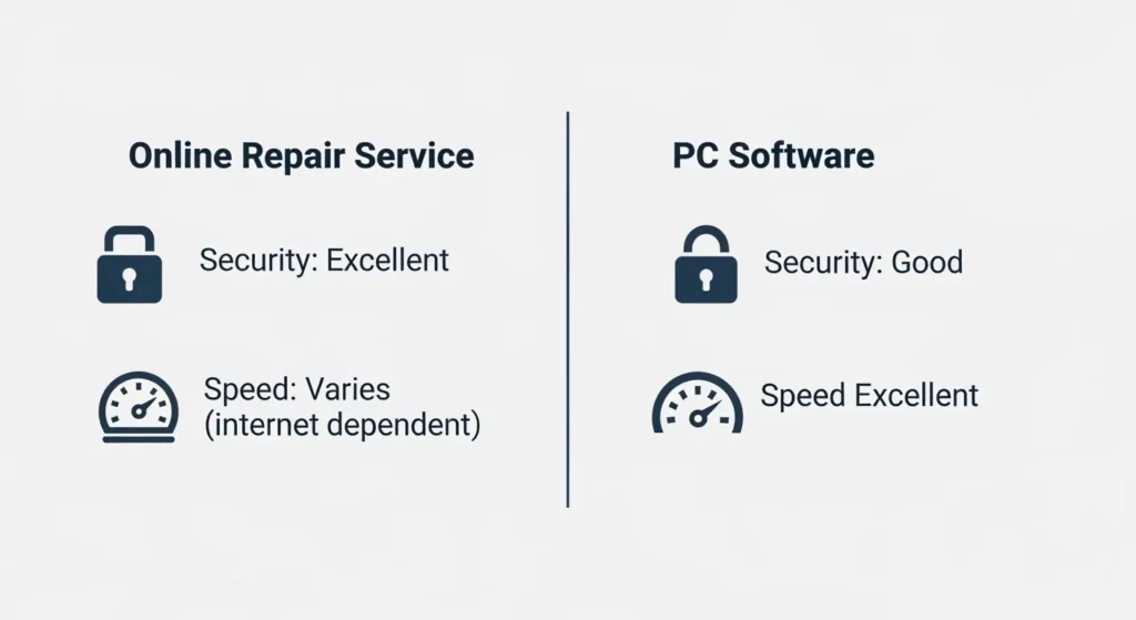 オンラインとソフトの比較図