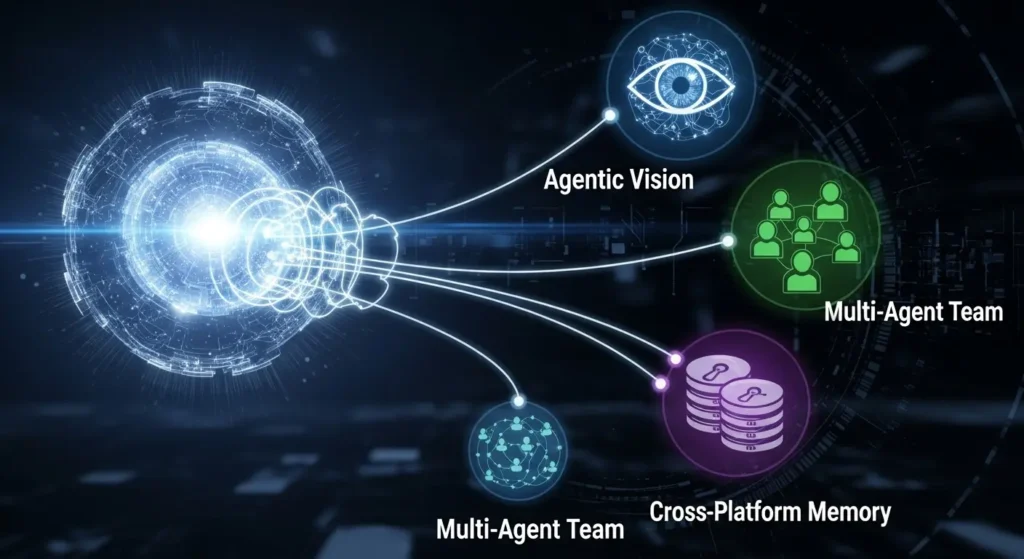 2026年最新モデルGemini 3の新機能（視覚探索・長期記憶）