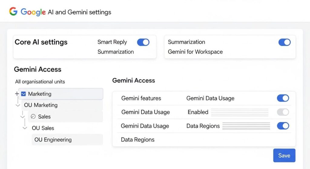 Google Workspace管理者コンソールでのGemini AI有効化と組織部門別の権限設定画面