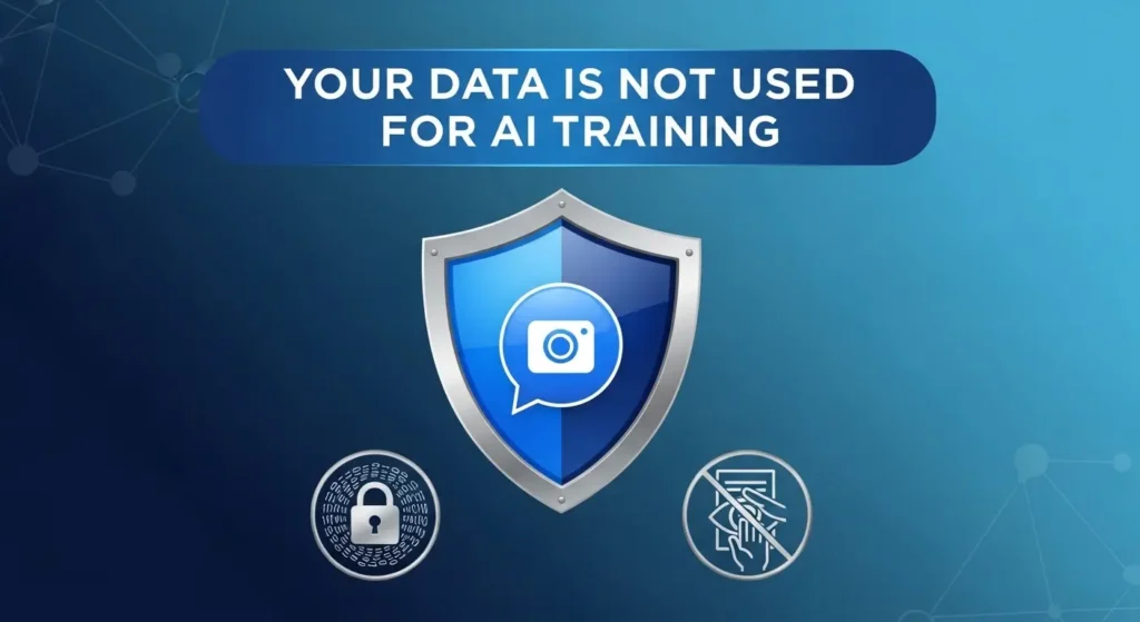 Zoom AI Companionのプライバシー保護に関する図解