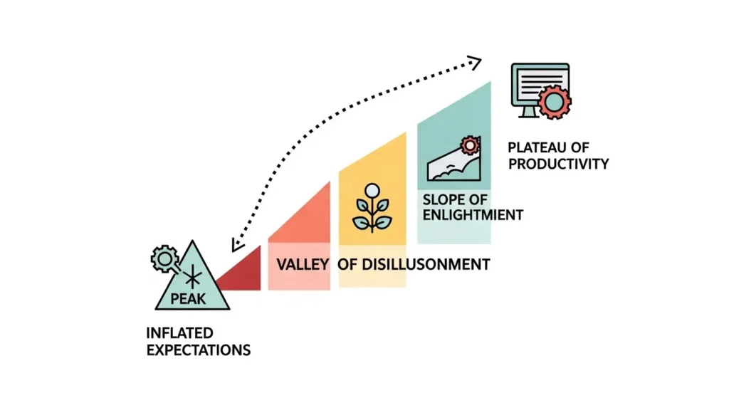 AIエージェント導入における期待と現実のギャップを示す図解