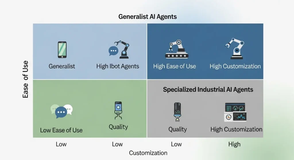 AIエージェントベンダーの比較マトリックス図