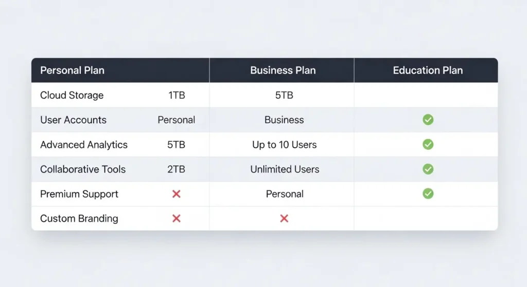 Microsoft 365の各プランによる機能比較表