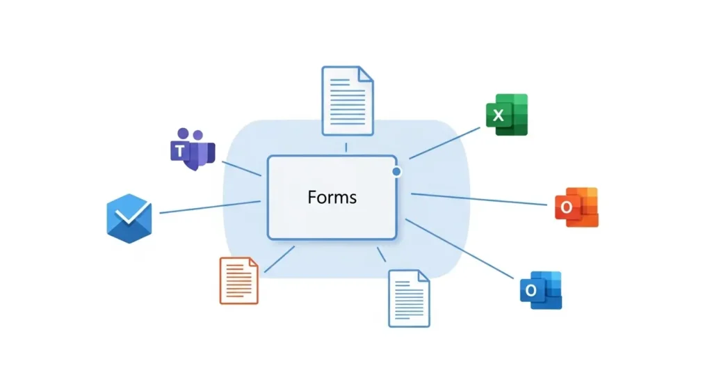 教室でタブレットを使いFormsのクイズに答える学生