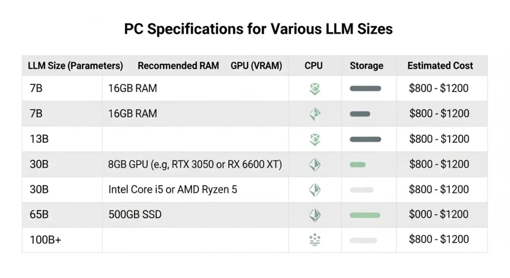 ローカルLLMのモデルサイズ別PC推奨スペック一覧表