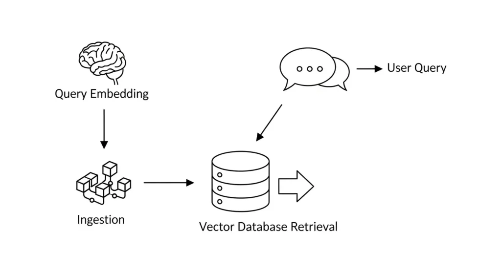 PDF文書から回答を生成するRAGパイプラインのフローチャート