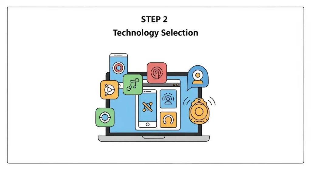 MFA導入の具体的なステップを示したロードマップ