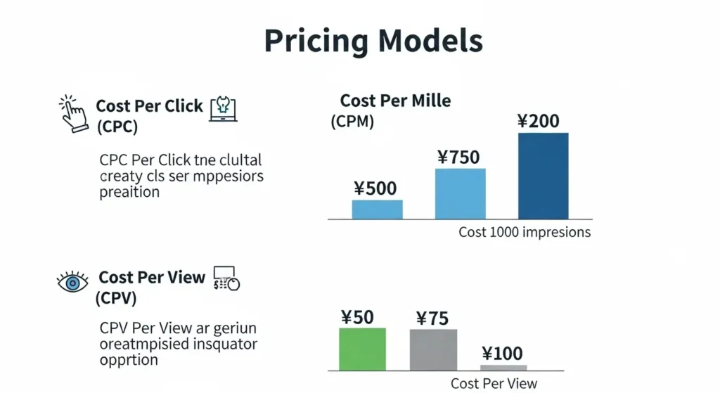 TikTok広告の主な課金方式の比較表
