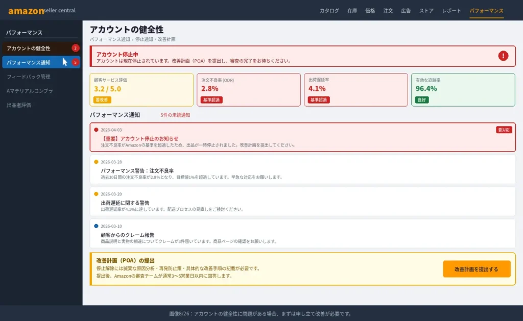 Amazonのパフォーマンス通知を確認する様子