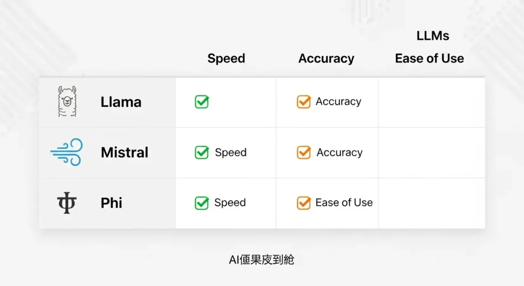 2026年主要ローカルLLMモデルの比較表