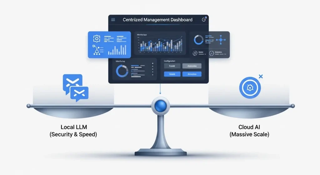 ローカルLLMとクラウドAIの役割の違いを示す図