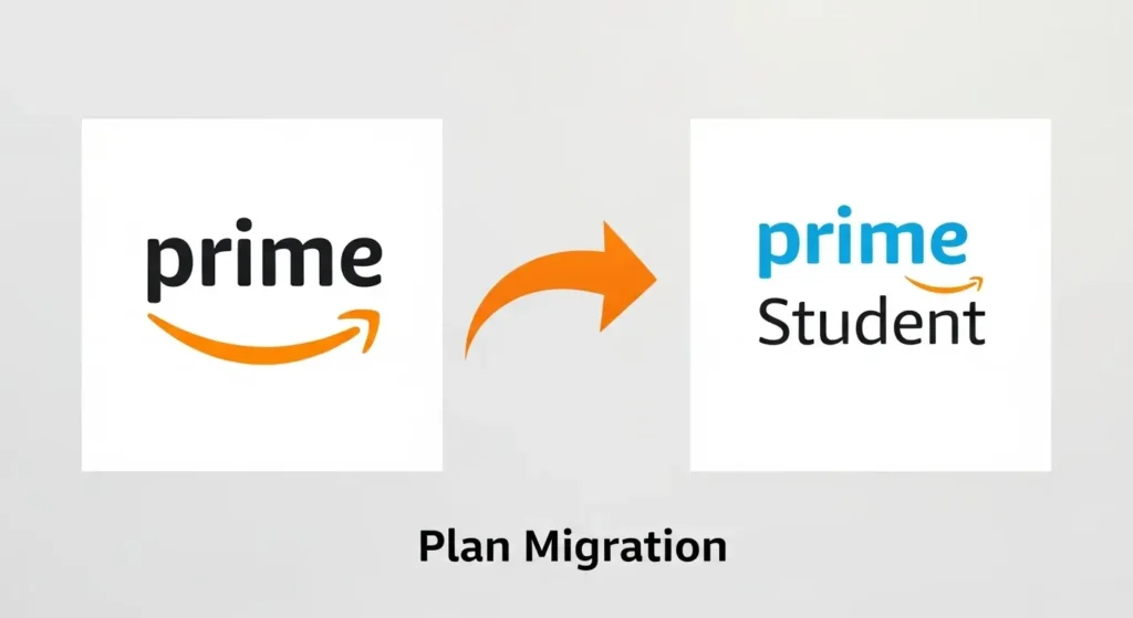プライムからスチューデントへの切り替え図。