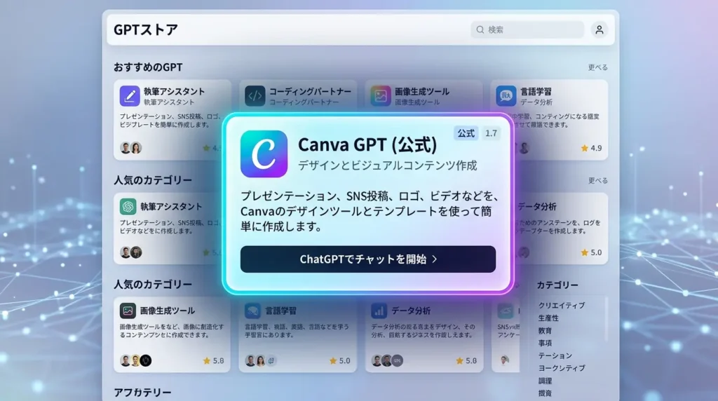 ChatGPT内でCanvaのGPTsを検索する画面