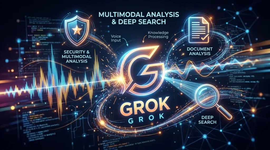 2026年最新のGrok AIにおける音声会話と高度なリサーチ機能