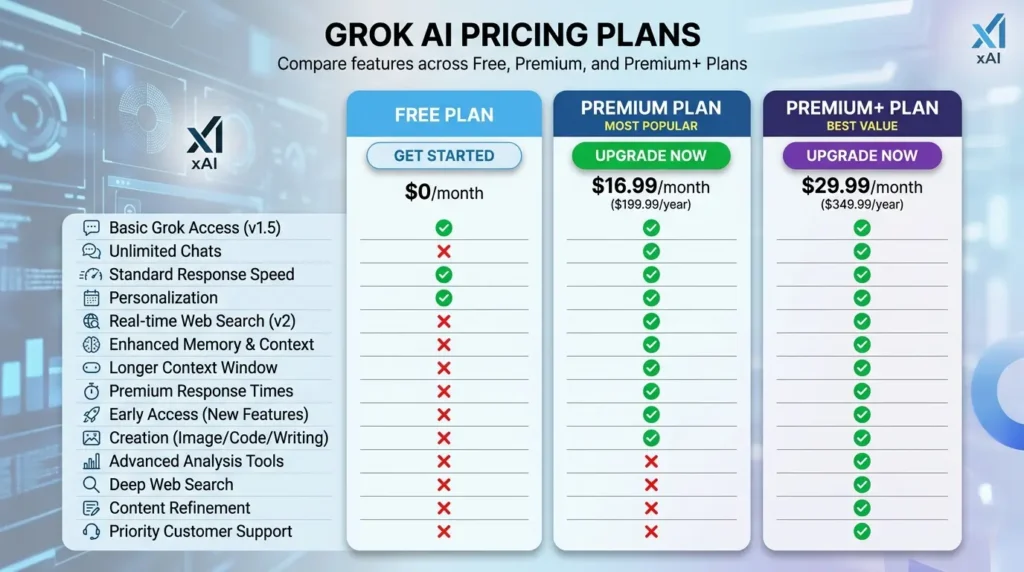 Grok AIの最新料金プランと無料版の制限一覧