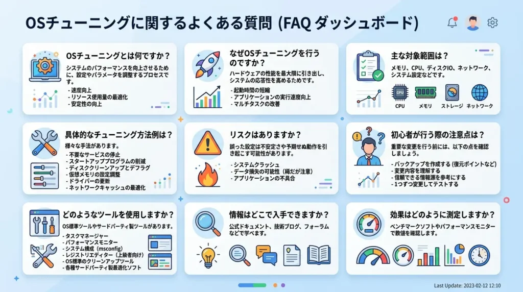 パソコンの設定に関するよくある質問とエラー解決の手順を示したフロー図