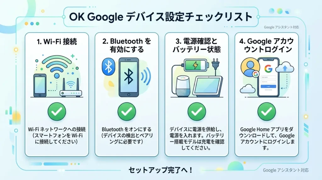 セットアップ開始前のチェックリスト図解