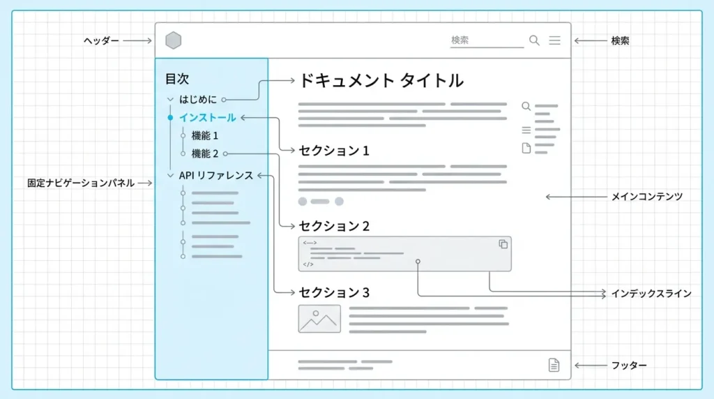 オンラインヘルプページに表示されたトラブルシューティングの目次一覧