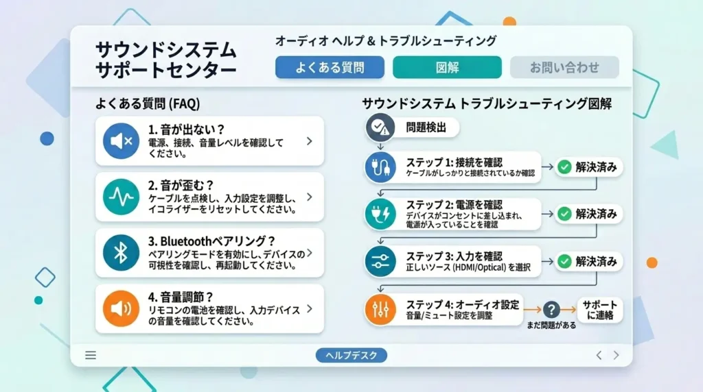パソコンのHDMI音声出力設定やデバイスマネージャーのドライバー削除手順に関するよくある質問のインフォグラフィック画面
