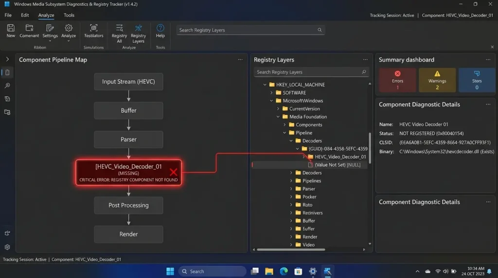 パソコンに挿入されたDVDディスクの音声・映像パケットが標準のWindows Media Playerで翻訳できず遮断されている状態の概念図