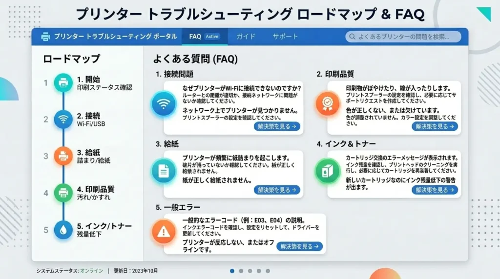 印刷ジョブ画面のメニューから管理者として開くを選択してロックを解除する手順