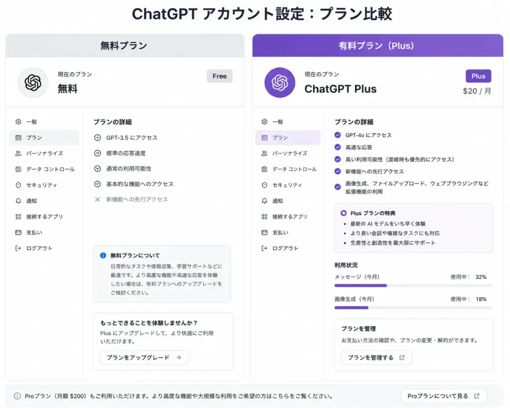 ChatGPTの無料プランと有料プランにおける画像生成機能の違いを比較した設定画面