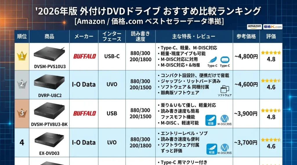ノートPCのUSB Type-AとType-Cポートの形状の違い