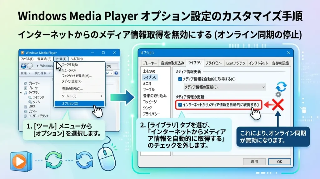 Windows Media Playerのインターネット情報自動取得をオフにする設定画面