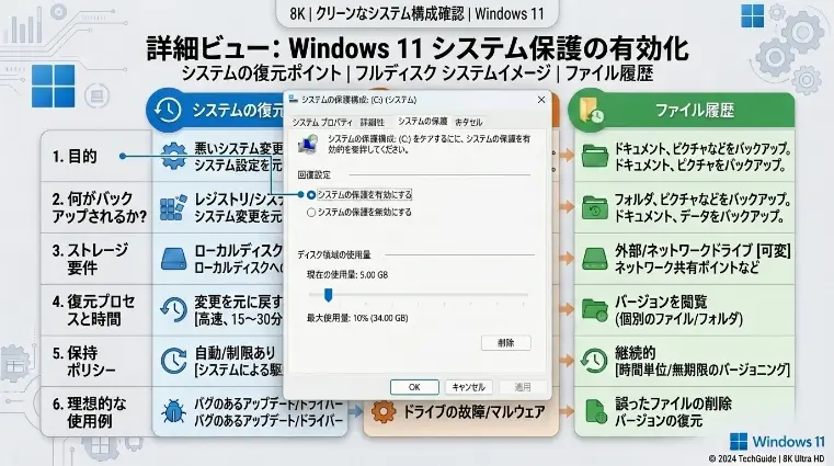 Windows 11のシステムのプロパティ画面でシステムの保護を有効にする設定画面