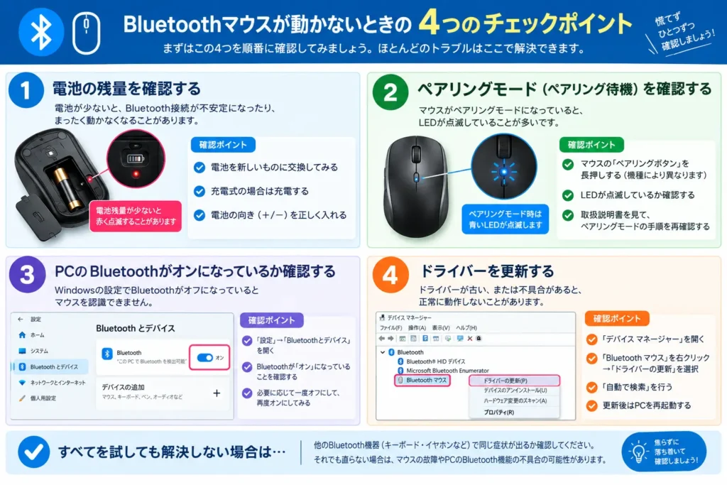 Bluetoothマウスが接続できない時の原因と確認ポイントを示した診断図